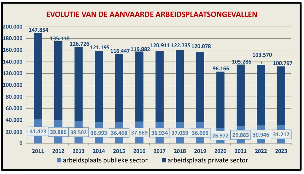 fedris-nl-3